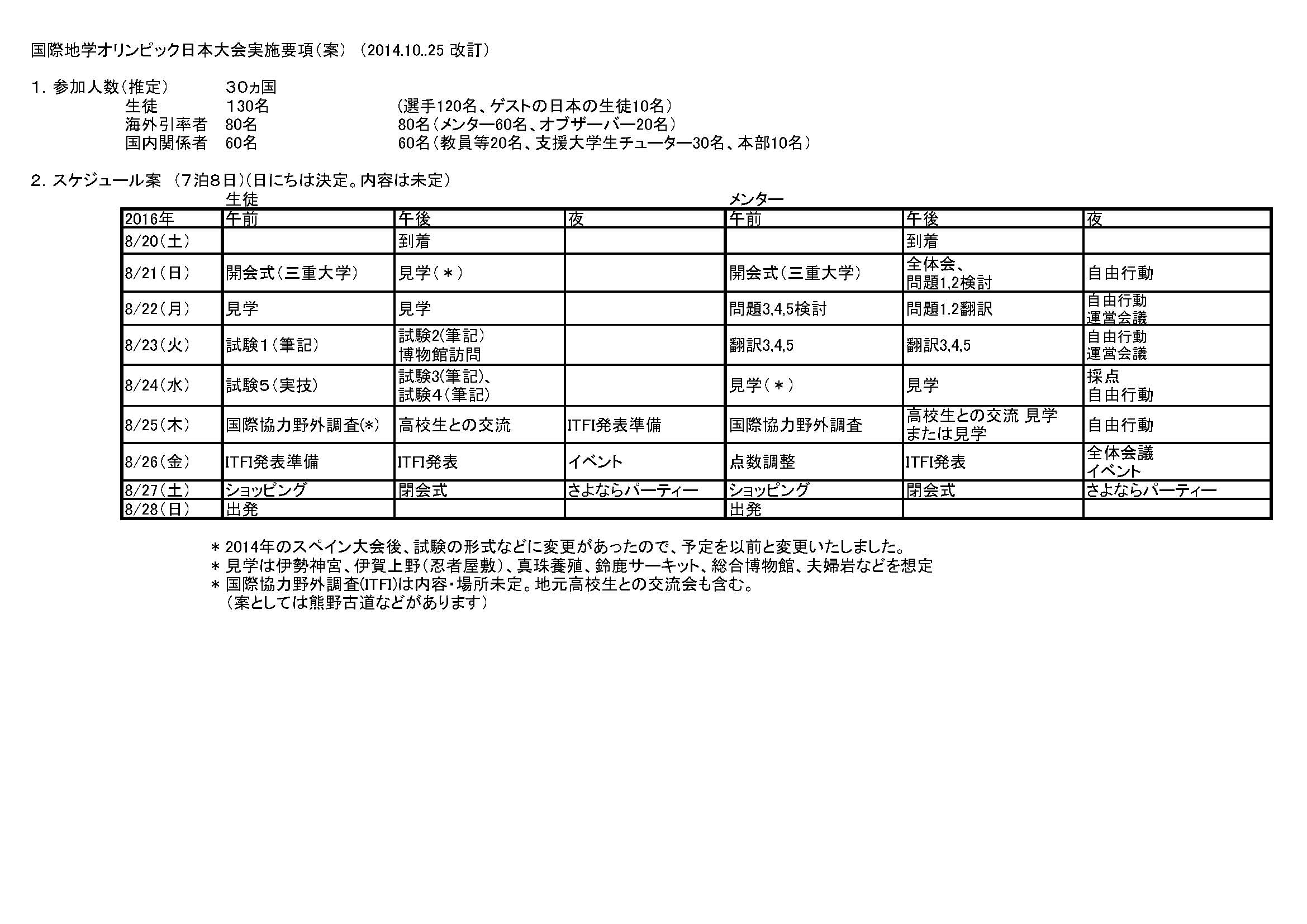 2016年国際大会スケジュール